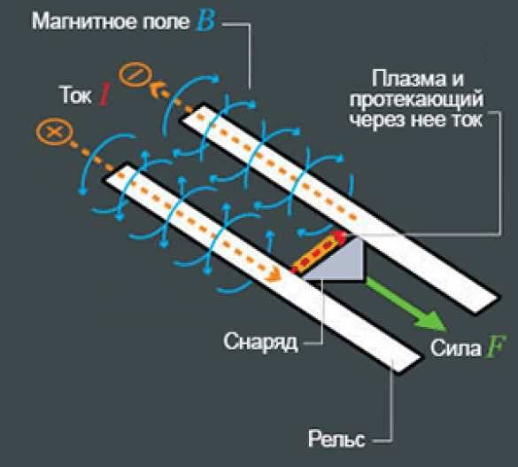 Турецкий рельсотрон, или…