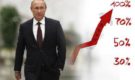 Почему Путин не доверяет Росстату — эксперт