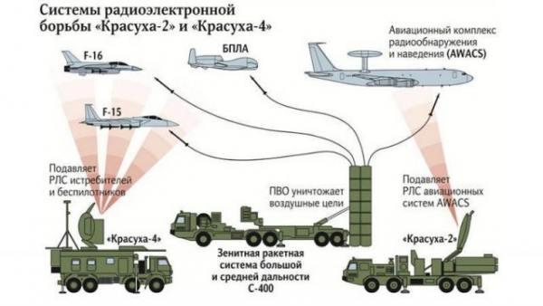 Есть ли шанс у Венесуэлы противостоять вооружённой агрессии США?