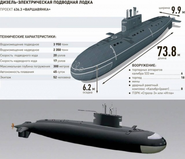 Есть ли шанс у Венесуэлы противостоять вооружённой агрессии США?