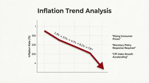 Замедление инфляции, но рост цен Замедление инфляции, но рост цен