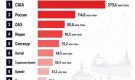 Россия стала вторым крупнейшим экспортёром нефтепродуктов в 2025 году: какие страны вошли в топ-10