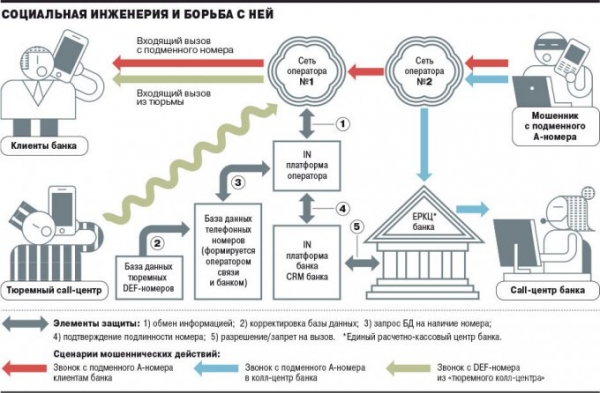 Осторожно! Телефонные мошенники владеют конфиденциальными данными клиентов банков (3 фото)